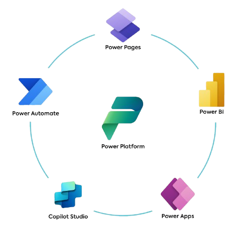 Power BI, Power Apps, Power Automate, Power Pages, and Copilot Studio